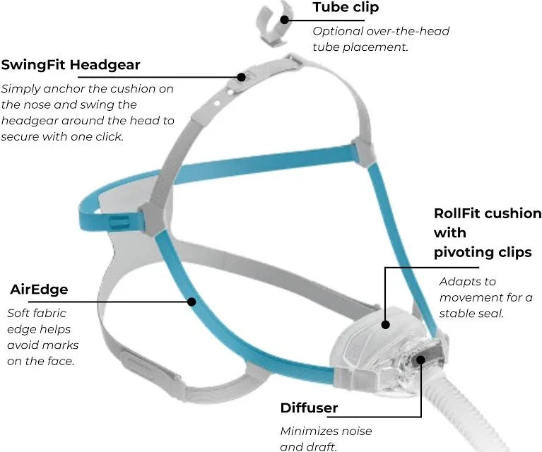 NovaTM Nasal CPAP Maske mit Kopfbedeckung