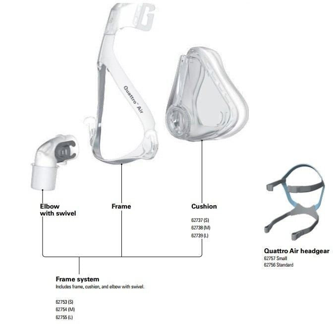 QuattroTM Air für ihr Full Face Mask System mit Kopfbedeckung