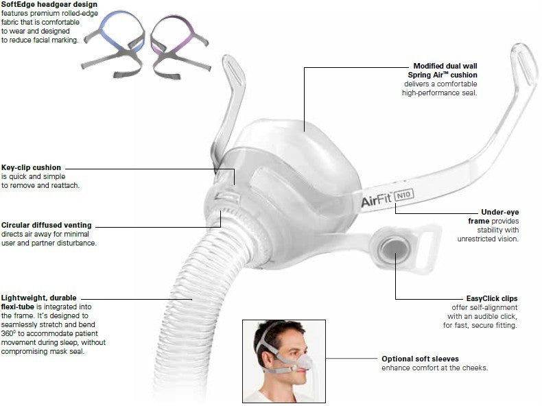 AirFitTM N10 Nasal CPAP Maske mit Kopfbedeckung
