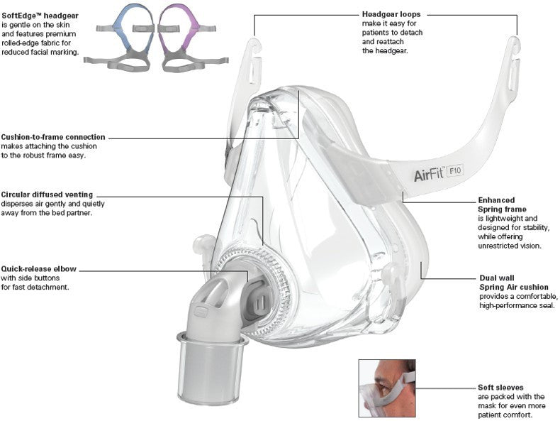 AirFitTM F10 für ihre CPAP-Maske mit vollem Gesicht