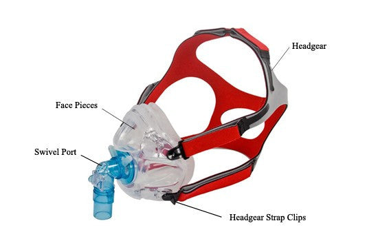 Hans Rudolph 7600 Serie V2 Vollgesicht Cpap Maske mit Kopfbedeckung